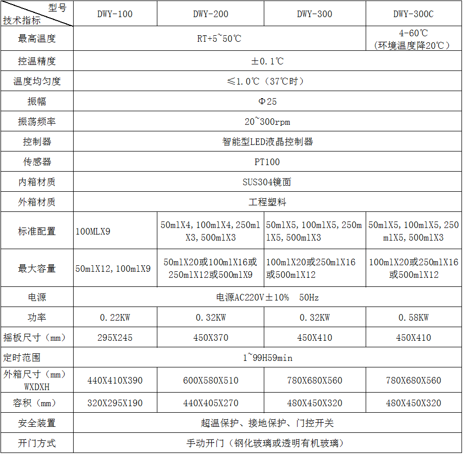 臺式搖床技術(shù)參數(shù).png