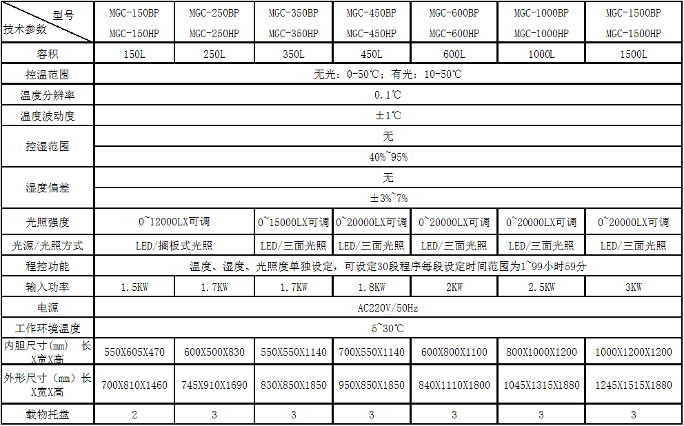 光照培養(yǎng)箱技術參數.png